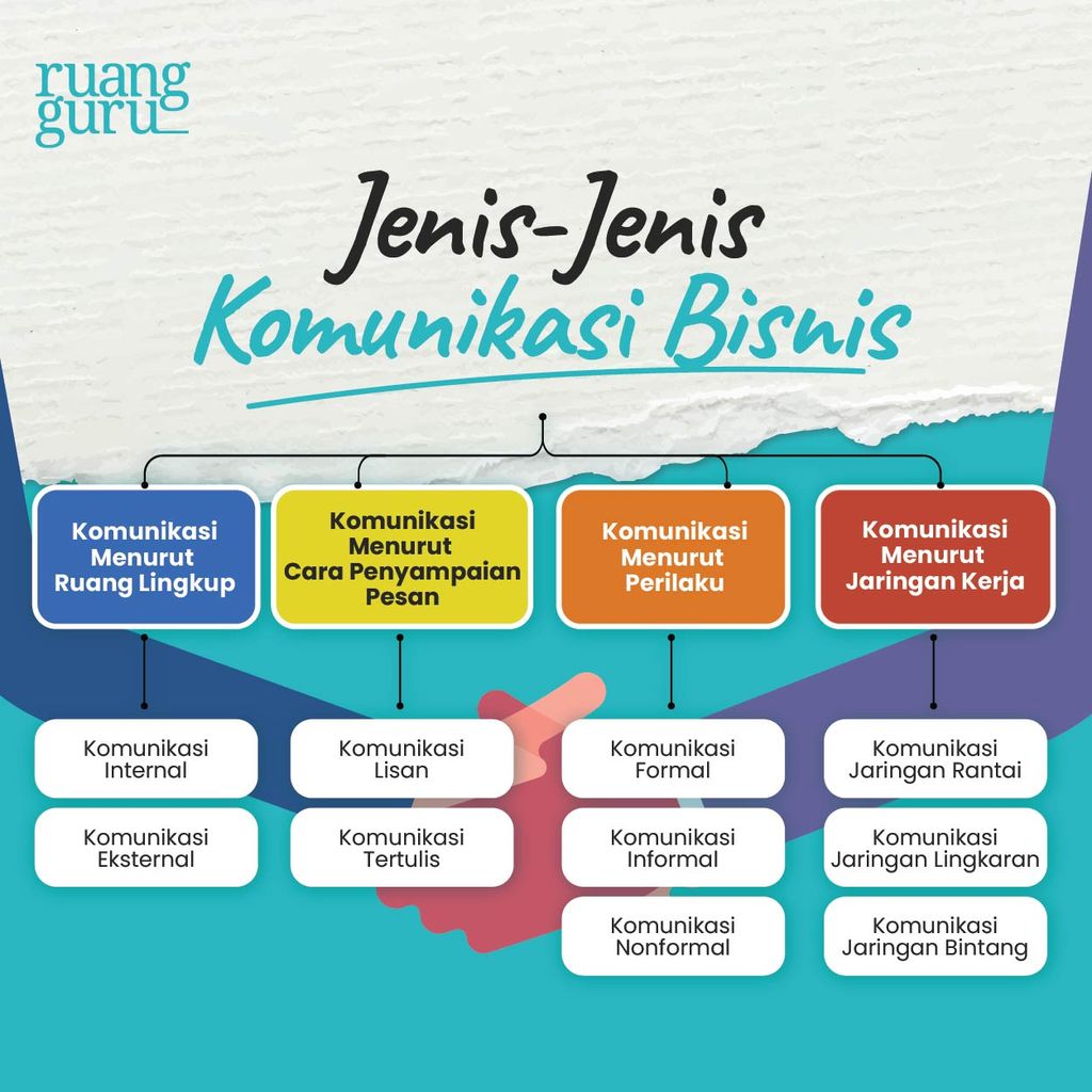 Mempelajari Dasar Komunikasi Bisnis | SMK Kelas 10